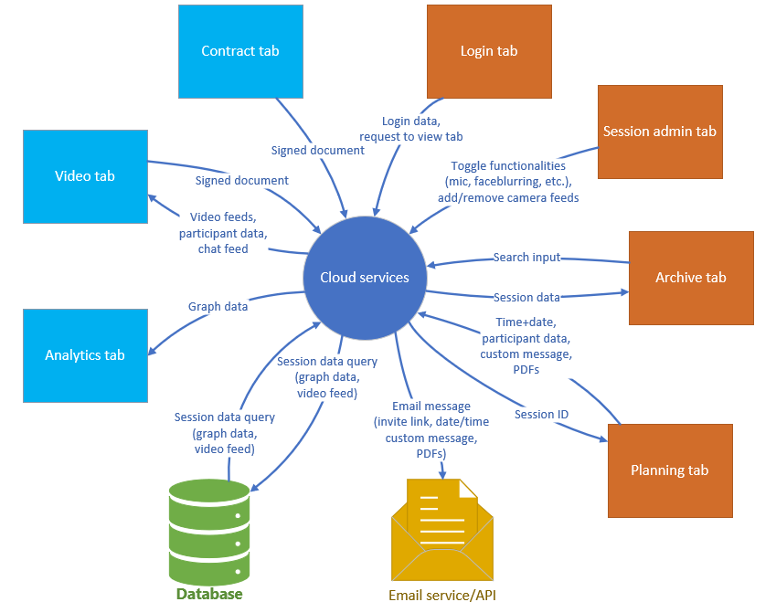 Context diagram
